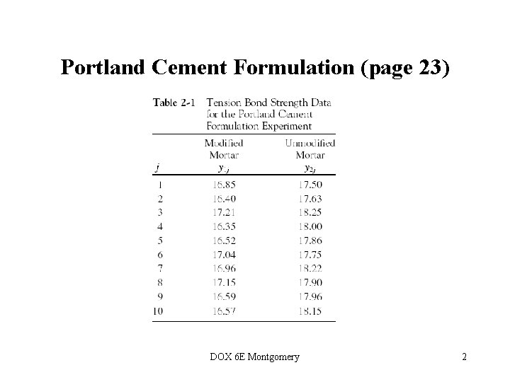 Portland Cement Formulation (page 23) DOX 6 E Montgomery 2  Portland Cement Formulation (page 23) DOX 6 E Montgomery 2