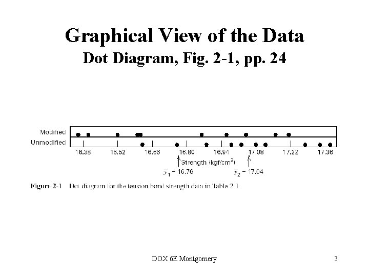 Graphical View of the Data Dot Diagram, Fig. 2 -1, pp. 24 DOX 6 Graphical View of the Data Dot Diagram, Fig. 2 -1, pp. 24 DOX 6