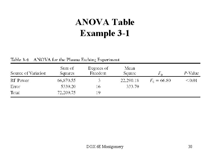 ANOVA Table Example 3 -1 DOX 6 E Montgomery 30  ANOVA Table Example 3 -1 DOX 6 E Montgomery 30