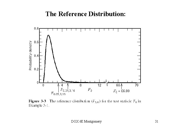 The Reference Distribution: DOX 6 E Montgomery 31  The Reference Distribution: DOX 6 E Montgomery 31