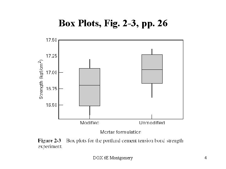 Box Plots, Fig. 2 -3, pp. 26 DOX 6 E Montgomery 4  Box Plots, Fig. 2 -3, pp. 26 DOX 6 E Montgomery 4
