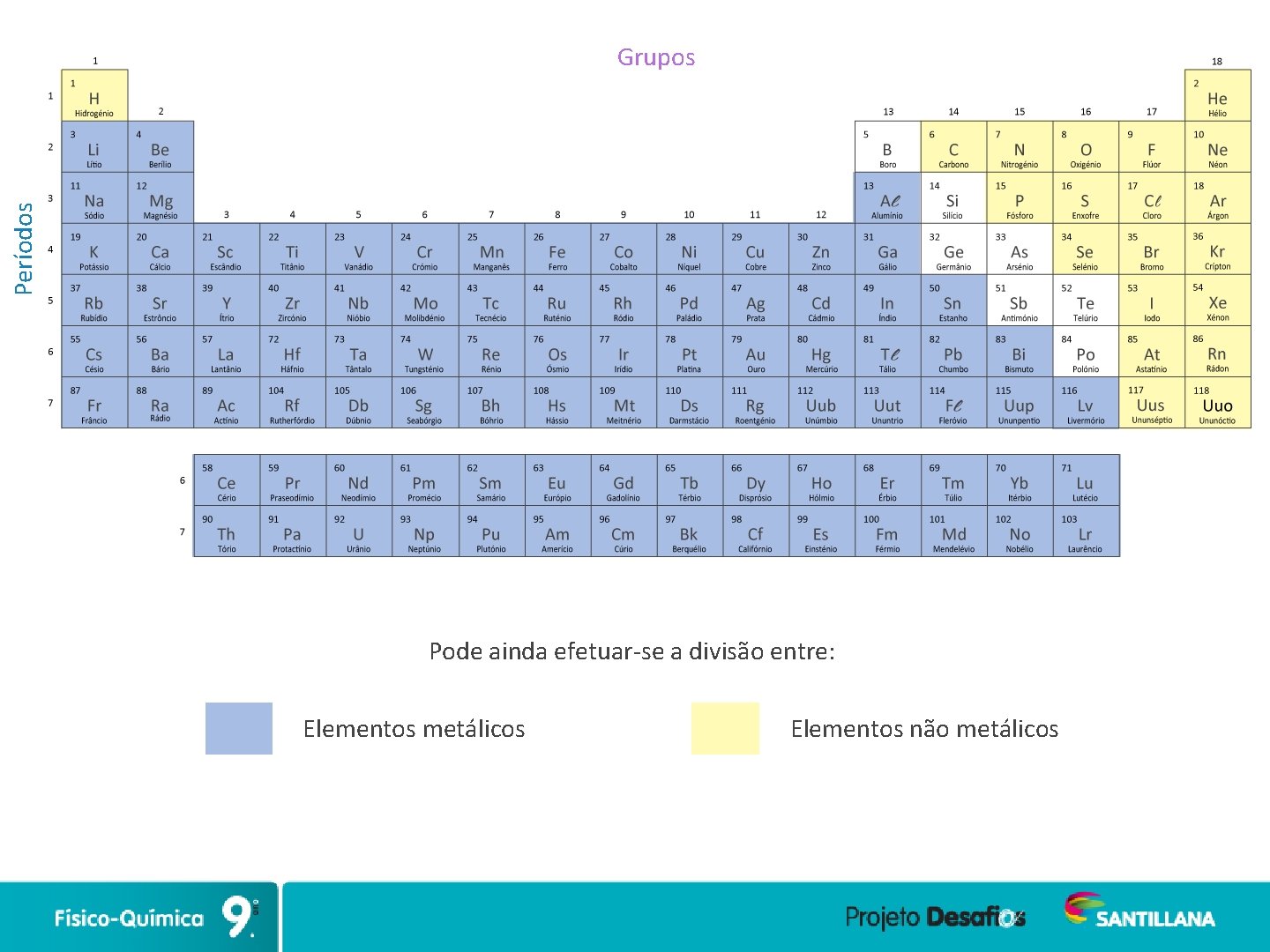 Períodos Grupos Pode ainda efetuar-se a divisão entre: Elementos metálicos Elementos não metálicos 