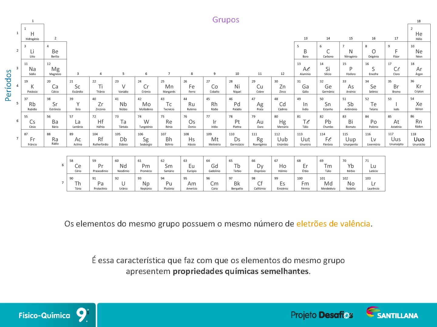 Períodos Grupos Os elementos do mesmo grupo possuem o mesmo número de eletrões de