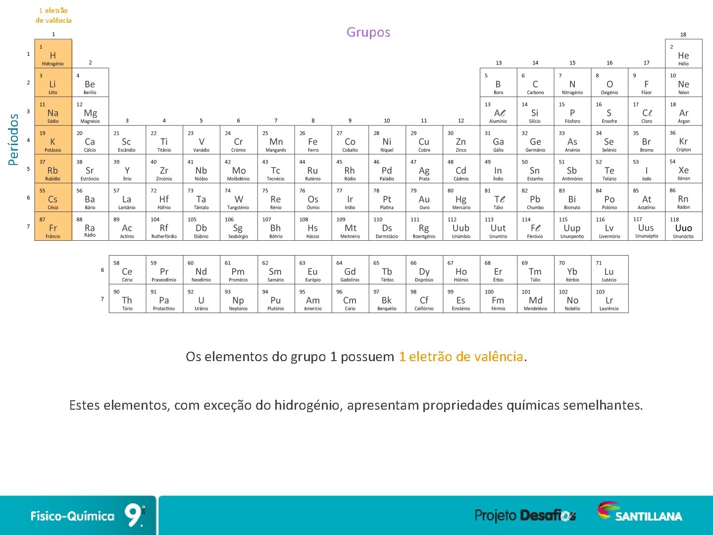 Grupos Períodos 1 eletrão de valência Os elementos do grupo 1 possuem 1 eletrão