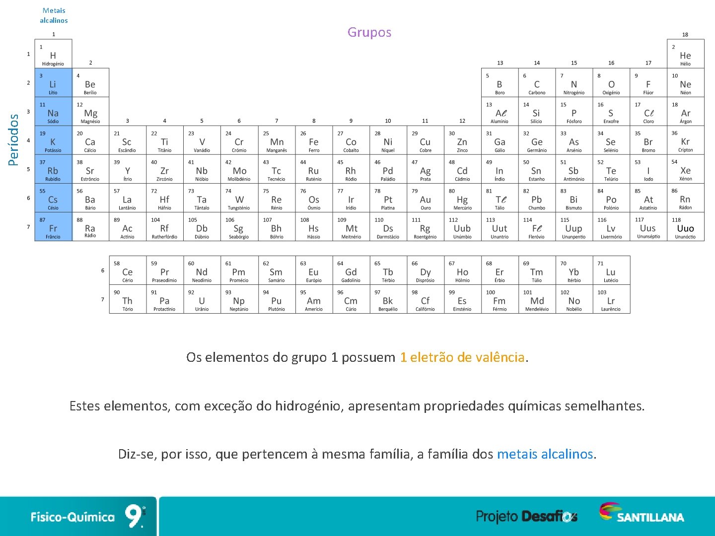 Grupos Períodos Metais alcalinos Os elementos do grupo 1 possuem 1 eletrão de valência.