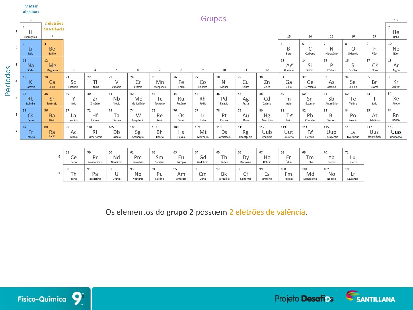 Metais alcalinos Grupos Períodos 2 eletrões de valência Os elementos do grupo 2 possuem