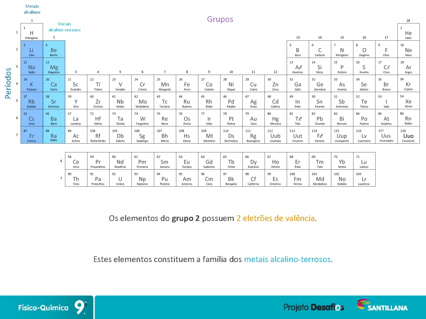 Metais alcalinos Grupos Períodos Metais alcalino-terrosos Os elementos do grupo 2 possuem 2 eletrões