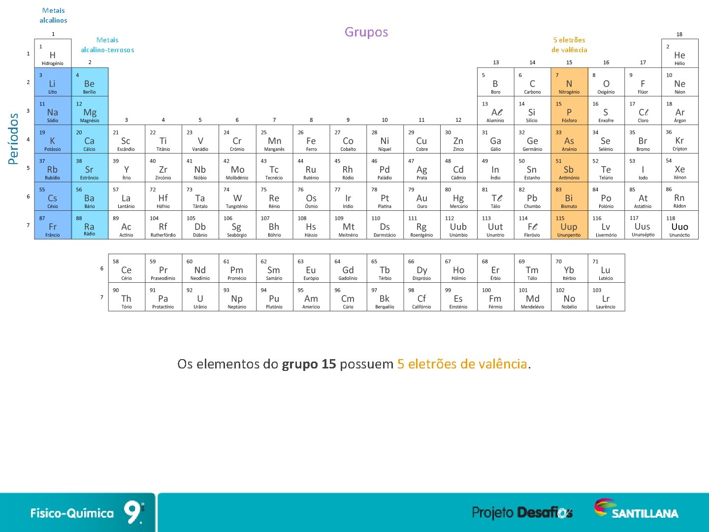 Metais alcalinos Grupos Períodos Metais alcalino-terrosos Os elementos do grupo 15 possuem 5 eletrões