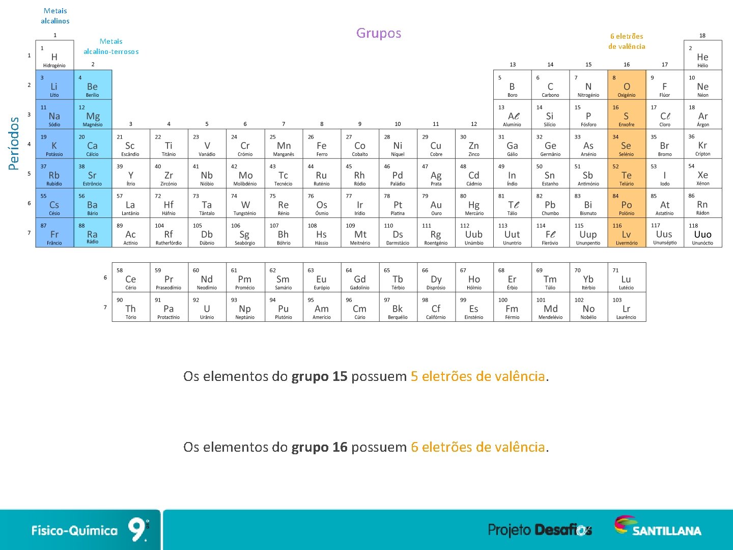 Metais alcalinos Grupos Períodos Metais alcalino-terrosos Os elementos do grupo 15 possuem 5 eletrões