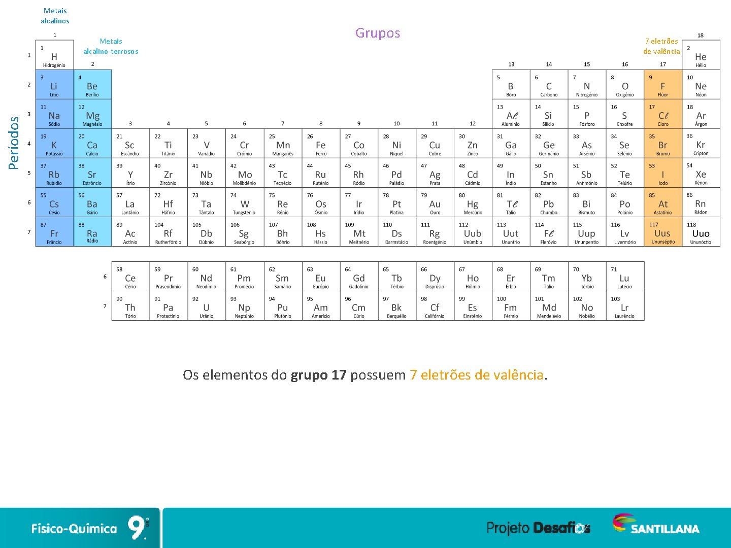 Metais alcalinos Grupos Períodos Metais alcalino-terrosos Os elementos do grupo 17 possuem 7 eletrões