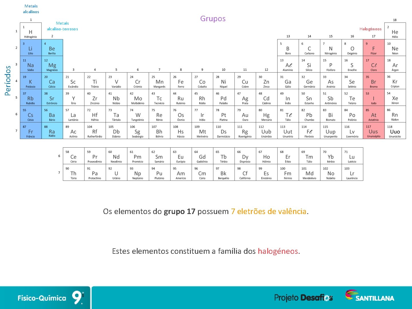 Metais alcalinos Grupos Halogéneos Períodos Metais alcalino-terrosos Os elementos do grupo 17 possuem 7