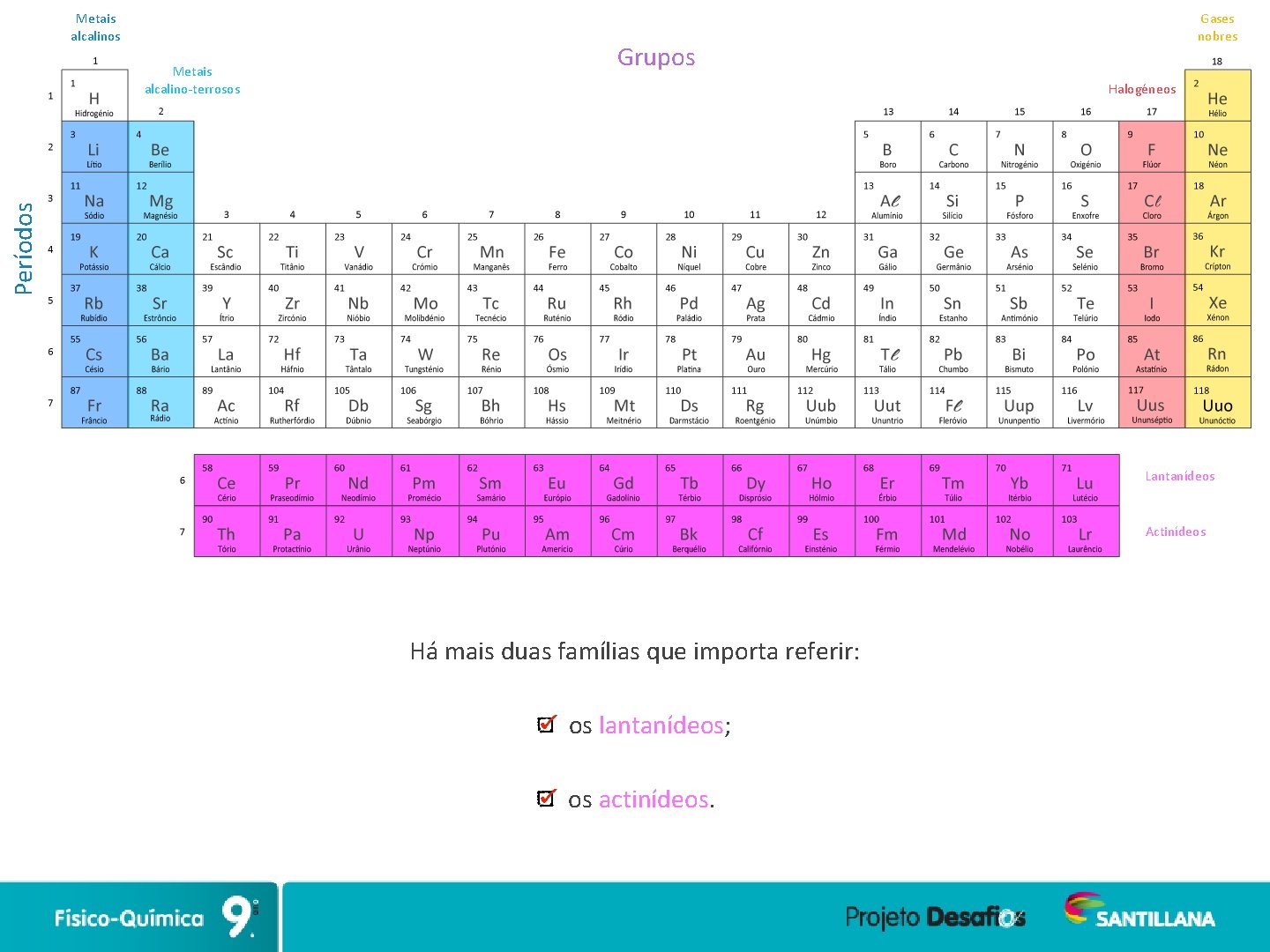 Metais alcalinos Grupos Halogéneos Períodos Metais alcalino-terrosos Gases nobres Lantanídeos Actinídeos Há mais duas