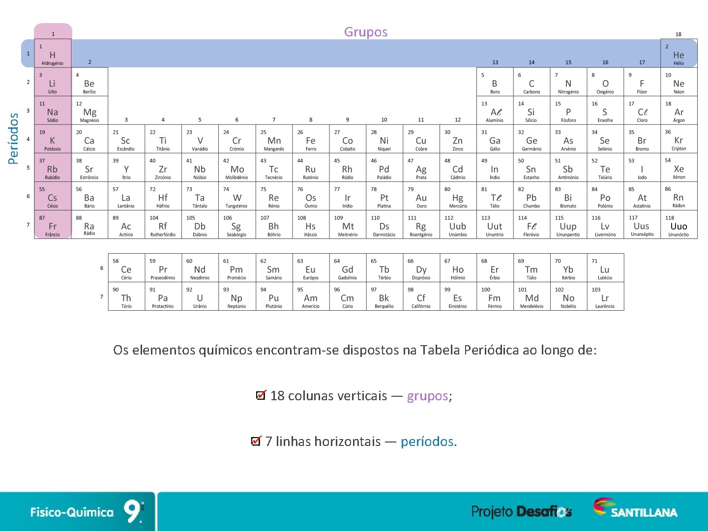 Períodos Grupos Os elementos químicos encontram-se dispostos na Tabela Periódica ao longo de: 18