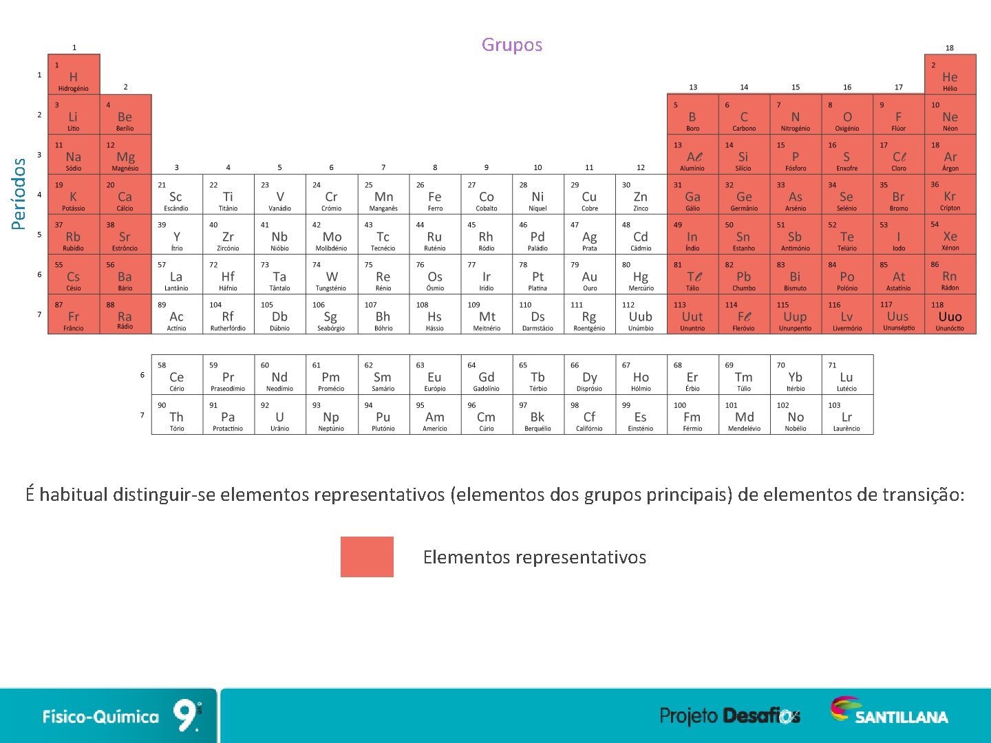 Períodos Grupos É habitual distinguir-se elementos representativos (elementos dos grupos principais) de elementos de