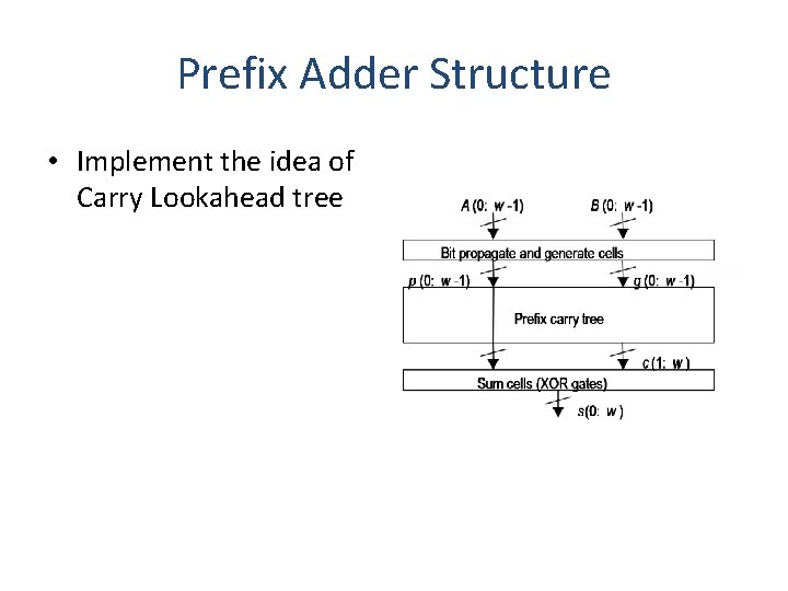 Prefix Adder Structure • Implement the idea of Carry Lookahead tree 