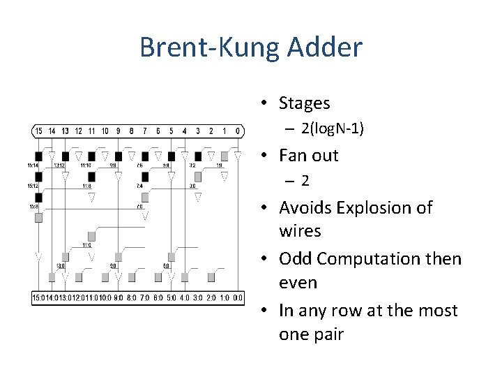 Brent-Kung Adder • Stages – 2(log. N-1) • Fan out – 2 • Avoids
