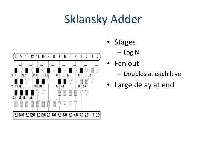 Sklansky Adder • Stages – Log N • Fan out – Doubles at each
