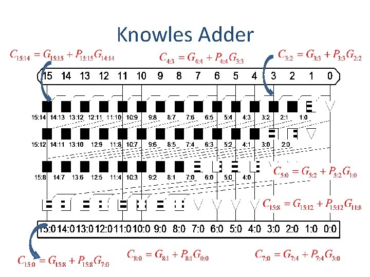 Knowles Adder 