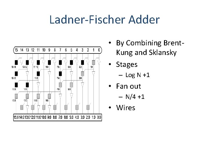 Ladner-Fischer Adder • By Combining Brent. Kung and Sklansky • Stages – Log N