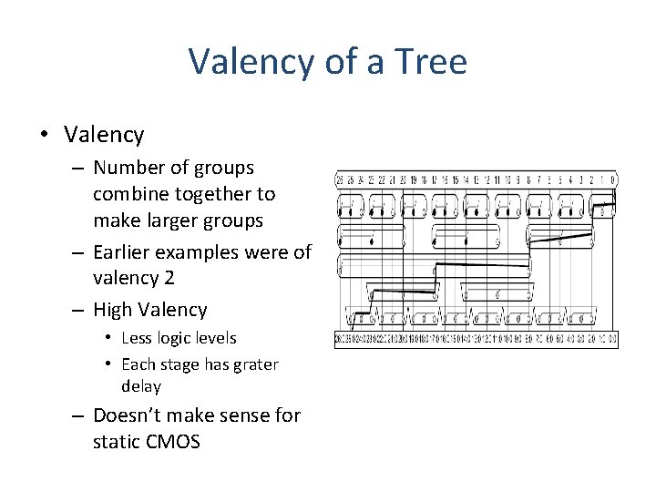 Valency of a Tree • Valency – Number of groups combine together to make