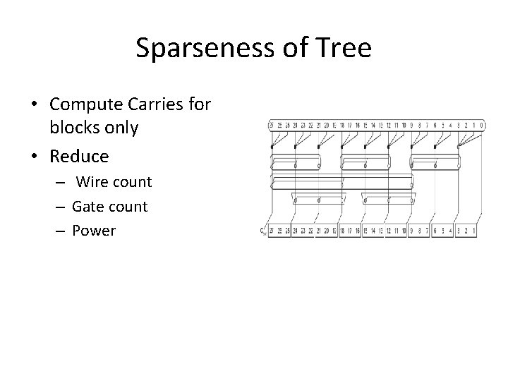 Sparseness of Tree • Compute Carries for blocks only • Reduce – Wire count