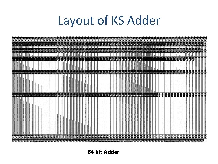 Layout of KS Adder 64 bit Adder 