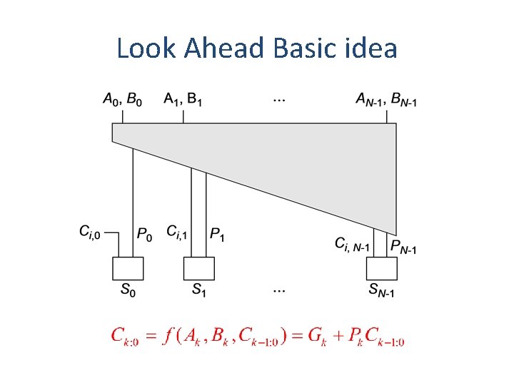 Look Ahead Basic idea 