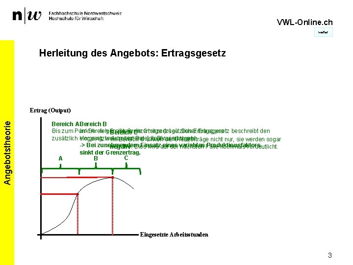 VWL-Online. ch weiter Herleitung des Angebots: Ertragsgesetz Angebotstheorie Ertrag (Output) Bereich A Bereich B