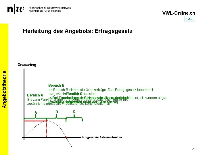 VWL-Online. ch weiter Herleitung des Angebots: Ertragsgesetz Angebotstheorie Grenzertrag Bereich B Im Bereich B