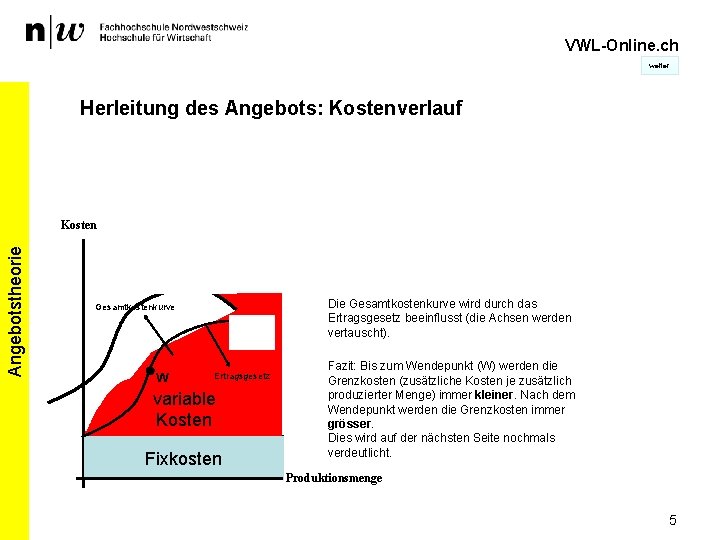 VWL-Online. ch weiter Herleitung des Angebots: Kostenverlauf Angebotstheorie Kosten Die Gesamtkostenkurve wird durch das