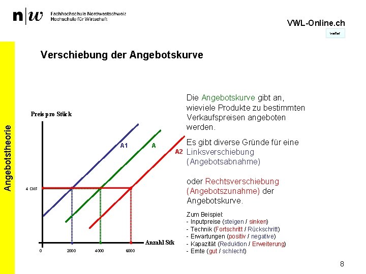 VWL-Online. ch weiter Verschiebung der Angebotskurve Die Angebotskurve gibt an, wieviele Produkte zu bestimmten