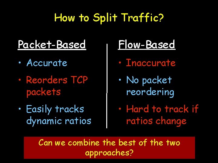 How to Split Traffic? Packet-Based Flow-Based • Accurate • Inaccurate • Reorders TCP packets