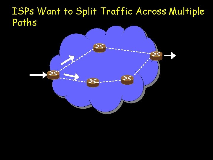 ISPs Want to Split Traffic Across Multiple Paths 