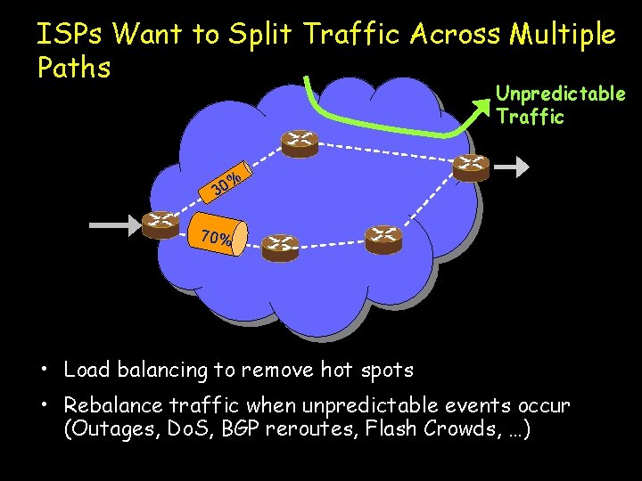 ISPs Want to Split Traffic Across Multiple Paths Unpredictable Traffic % 30 70% •