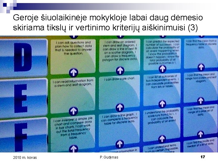 Geroje šiuolaikinėje mokykloje labai daug dėmesio skiriama tikslų ir vertinimo kriterijų aiškinimuisi (3) 2010