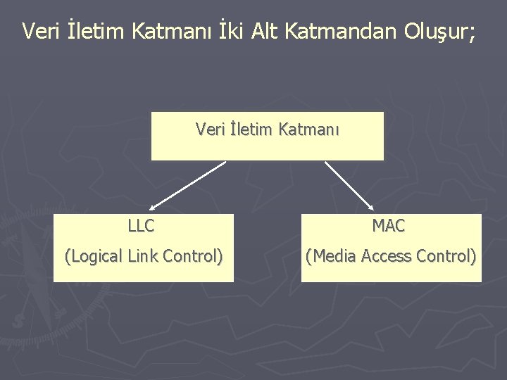 Veri İletim Katmanı İki Alt Katmandan Oluşur; Veri İletim Katmanı LLC MAC (Logical Link