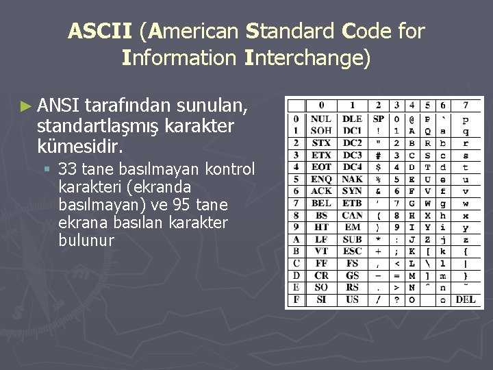 ASCII (American Standard Code for Information Interchange) ► ANSI tarafından sunulan, standartlaşmış karakter kümesidir.