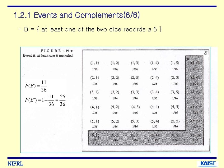 1. 2. 1 Events and Complements(6/6) - B = { at least one of