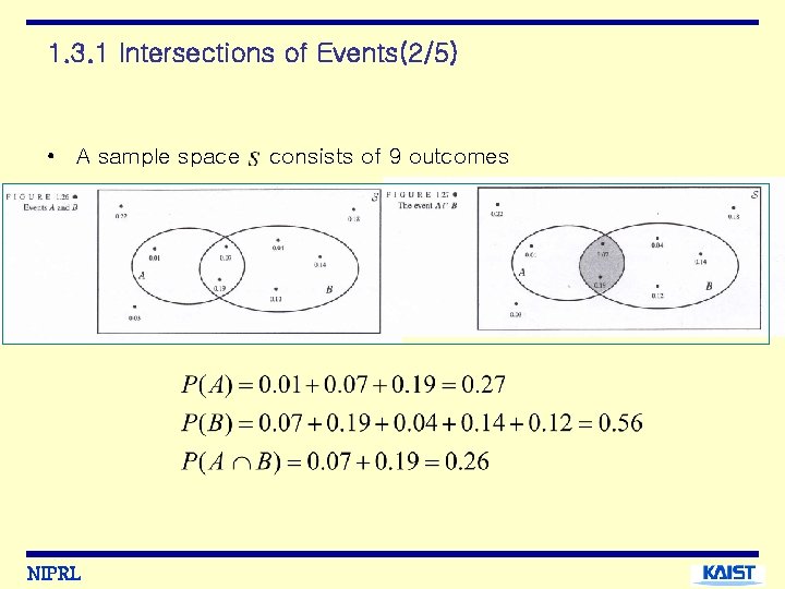 1. 3. 1 Intersections of Events(2/5) • A sample space NIPRL consists of 9