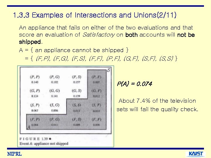 1. 3. 3 Examples of Intersections and Unions(2/11) An appliance that fails on either