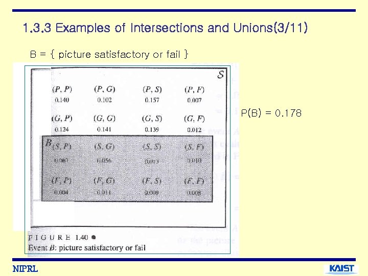 1. 3. 3 Examples of Intersections and Unions(3/11) B = { picture satisfactory or