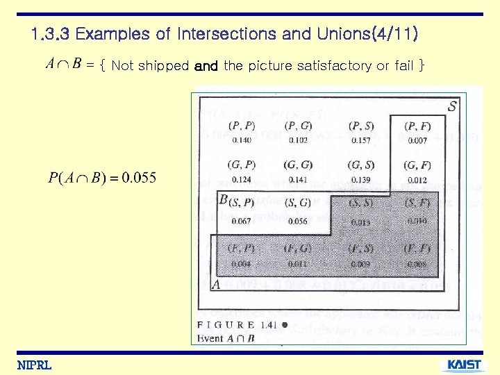 1. 3. 3 Examples of Intersections and Unions(4/11) = { Not shipped and the
