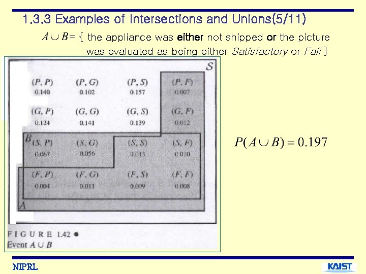 1. 3. 3 Examples of Intersections and Unions(5/11) = { the appliance was either