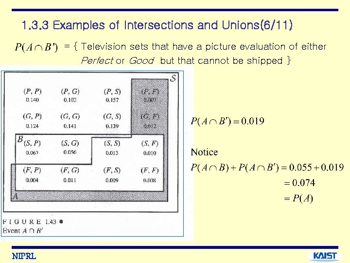 1. 3. 3 Examples of Intersections and Unions(6/11) = { Television sets that have
