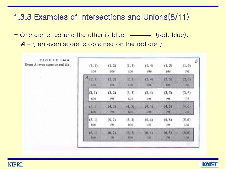1. 3. 3 Examples of Intersections and Unions(8/11) - One die is red and