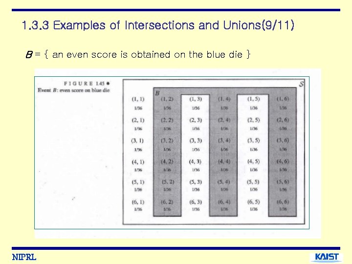 1. 3. 3 Examples of Intersections and Unions(9/11) B = { an even score