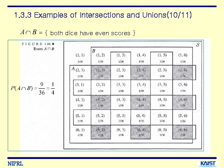 1. 3. 3 Examples of Intersections and Unions(10/11) = { both dice have even