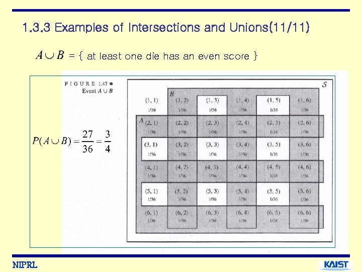1. 3. 3 Examples of Intersections and Unions(11/11) = { at least one die
