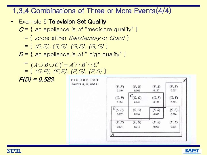 1. 3. 4 Combinations of Three or More Events(4/4) • Example 5 Television Set