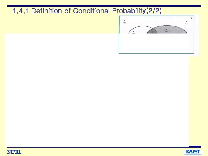 1. 4. 1 Definition of Conditional Probability(2/2) NIPRL 